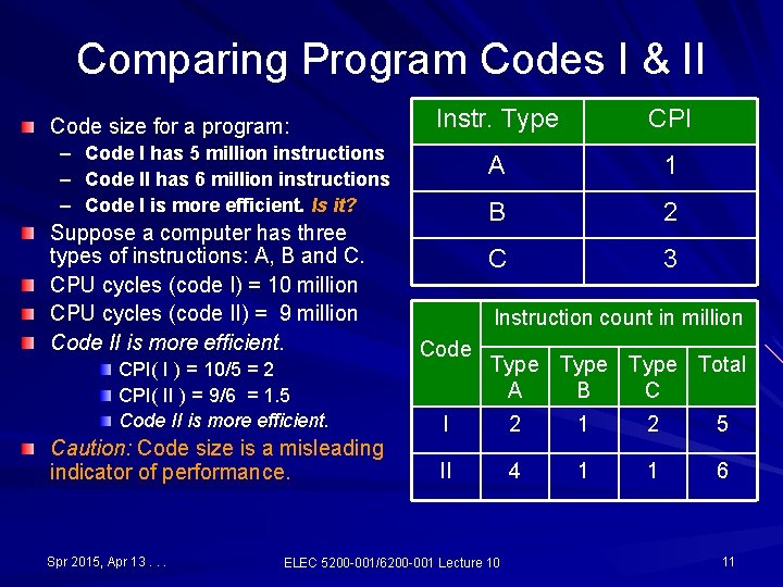 Comparing Program Codes I & II Code size for a program: – – – Comparing Program Codes I & II Code size for a program: – – –
