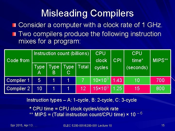 Misleading Compilers Consider a computer with a clock rate of 1 GHz. Two compilers Misleading Compilers Consider a computer with a clock rate of 1 GHz. Two compilers