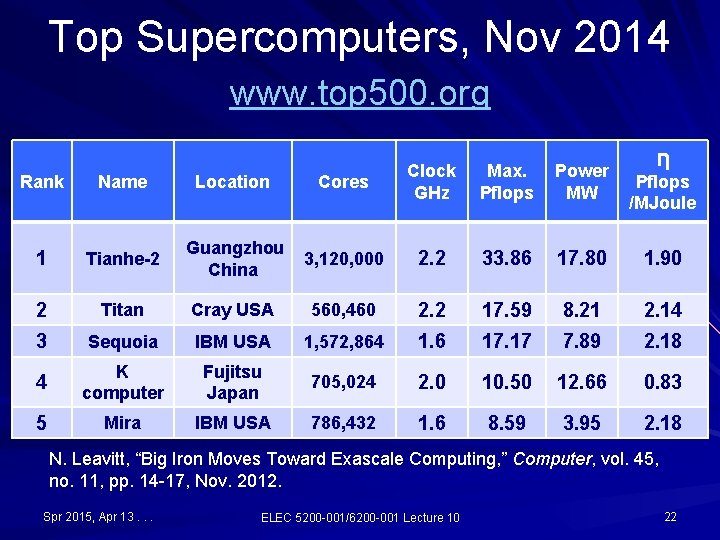 Top Supercomputers, Nov 2014 www. top 500. org Max. Pflops Power MW Ƞ Pflops Top Supercomputers, Nov 2014 www. top 500. org Max. Pflops Power MW Ƞ Pflops