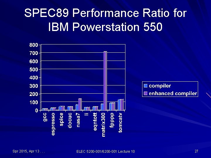 SPEC 89 Performance Ratio for IBM Powerstation 550 Spr 2015, Apr 13. . . SPEC 89 Performance Ratio for IBM Powerstation 550 Spr 2015, Apr 13. . .