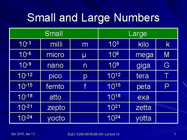 Small and Large Numbers 10 -3 10 -6 10 -9 10 -12 10 -15 Small and Large Numbers 10 -3 10 -6 10 -9 10 -12 10 -15