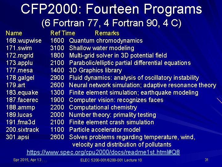 CFP 2000: Fourteen Programs (6 Fortran 77, 4 Fortran 90, 4 C) Name 168. CFP 2000: Fourteen Programs (6 Fortran 77, 4 Fortran 90, 4 C) Name 168.