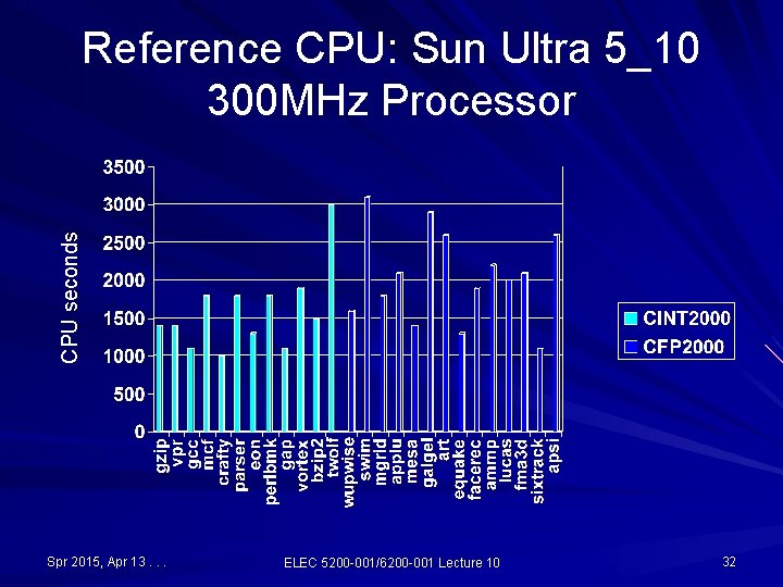 CPU seconds Reference CPU: Sun Ultra 5_10 300 MHz Processor Spr 2015, Apr 13. CPU seconds Reference CPU: Sun Ultra 5_10 300 MHz Processor Spr 2015, Apr 13.