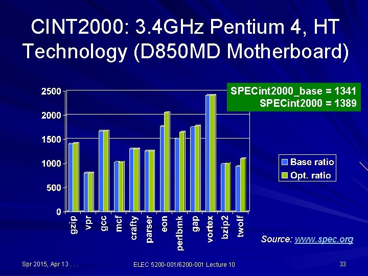 CINT 2000: 3. 4 GHz Pentium 4, HT Technology (D 850 MD Motherboard) SPECint CINT 2000: 3. 4 GHz Pentium 4, HT Technology (D 850 MD Motherboard) SPECint
