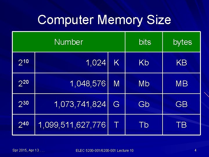 Computer Memory Size Number bits bytes 210 1, 024 K Kb KB 220 1, Computer Memory Size Number bits bytes 210 1, 024 K Kb KB 220 1,