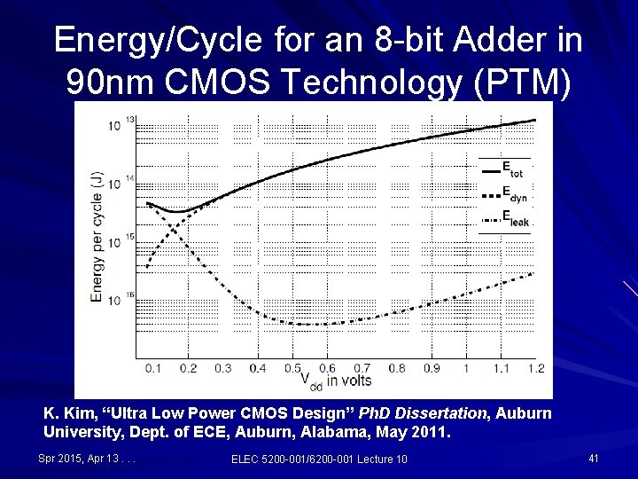 Energy/Cycle for an 8 -bit Adder in 90 nm CMOS Technology (PTM) K. Kim, Energy/Cycle for an 8 -bit Adder in 90 nm CMOS Technology (PTM) K. Kim,