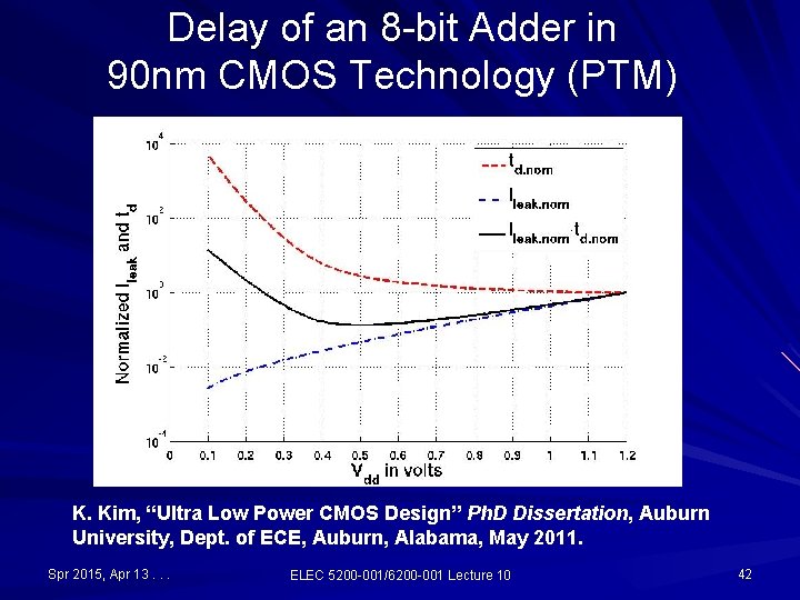 Delay of an 8 -bit Adder in 90 nm CMOS Technology (PTM) K. Kim, Delay of an 8 -bit Adder in 90 nm CMOS Technology (PTM) K. Kim,