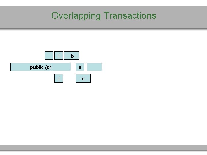 Overlapping Transactions c public (a) b a c c 