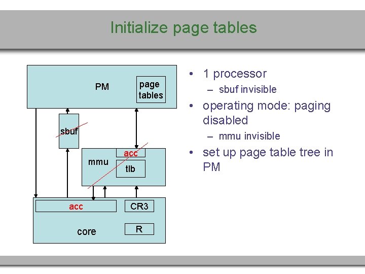 Initialize page tables PM sbuf • 1 processor – sbuf invisible • operating mode: