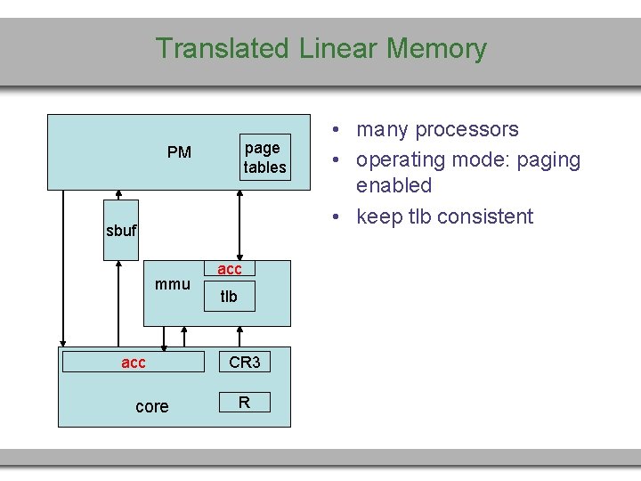 Translated Linear Memory page tables PM sbuf mmu acc core acc tlb CR 3