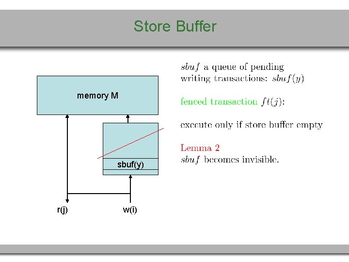 Store Buffer memory M sbuf(y) r(j) w(i) 