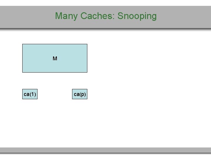 Many Caches: Snooping M ca(1) ca(p) 