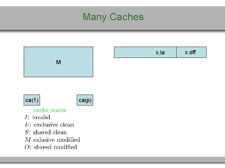 Many Caches x. la M ca(1) ca(p) x. off 