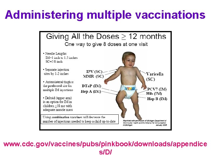 Administering multiple vaccinations www. cdc. gov/vaccines/pubs/pinkbook/downloads/appendice s/D/ 