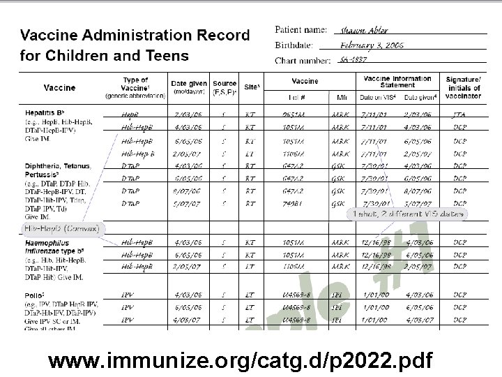 www. immunize. org/catg. d/p 2022. pdf 