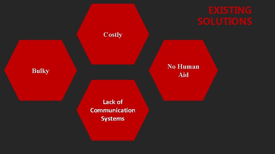 EXISTING SOLUTIONS Costly No Human Aid Bulky Lack of Communication Systems 
