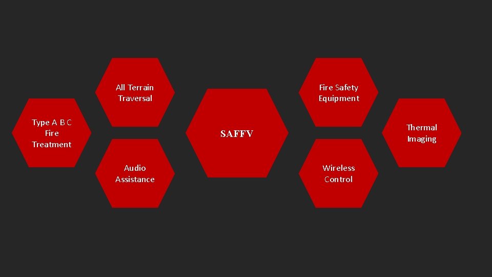 All Terrain Traversal Type A B C Fire Treatment Fire Safety Equipment Thermal Imaging