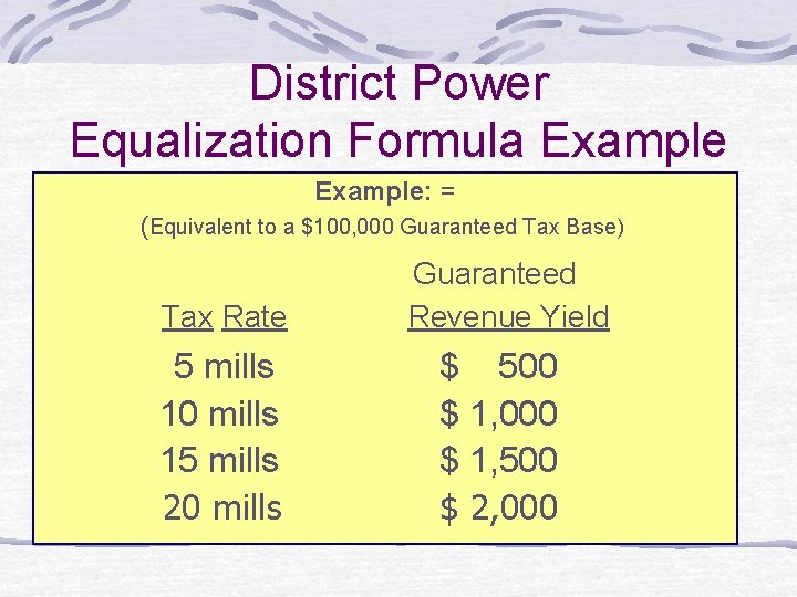 District Power Equalization Formula Example: = (Equivalent to a $100, 000 Guaranteed Tax Base)