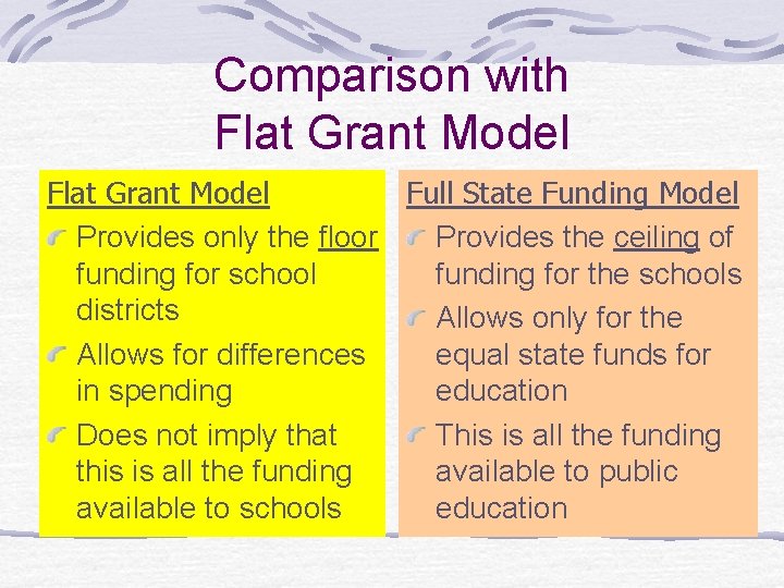 Comparison with Flat Grant Model Full State Funding Model Provides only the floor Provides