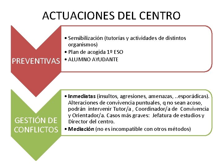 ACTUACIONES DEL CENTRO PREVENTIVAS GESTIÓN DE CONFLICTOS • Sensibilización (tutorías y actividades de distintos