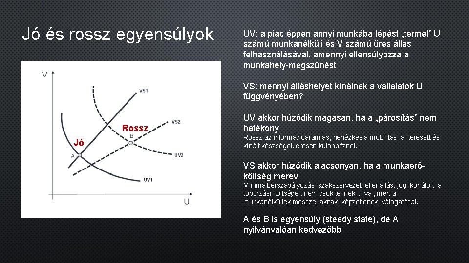 Jó és rossz egyensúlyok UV: a piac éppen annyi munkába lépést „termel” U számú