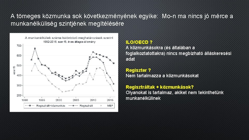 A tömeges közmunka sok következményének egyike: Mo-n ma nincs jó mérce a munkanélküliség szintjének