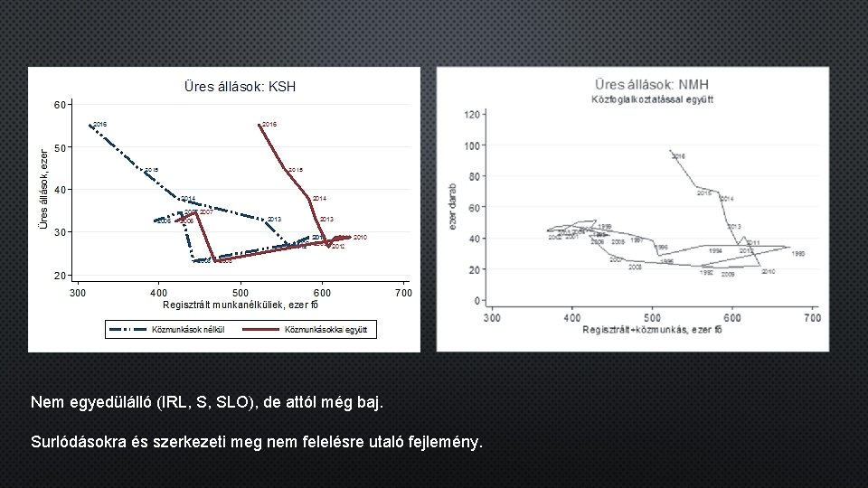 Nem egyedülálló (IRL, S, SLO), de attól még baj. Surlódásokra és szerkezeti meg nem Nem egyedülálló (IRL, S, SLO), de attól még baj. Surlódásokra és szerkezeti meg nem