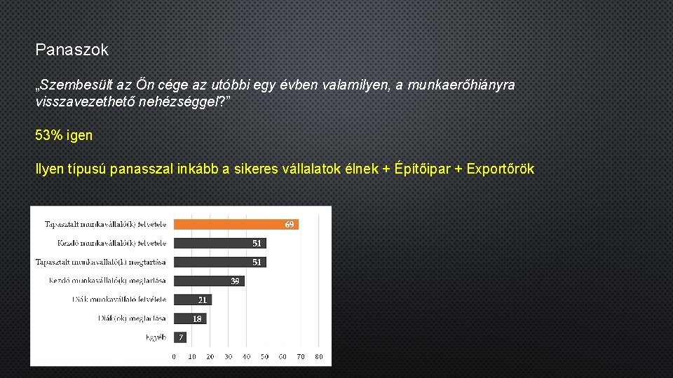 Panaszok „Szembesült az Ön cége az utóbbi egy évben valamilyen, a munkaerőhiányra visszavezethető nehézséggel? Panaszok „Szembesült az Ön cége az utóbbi egy évben valamilyen, a munkaerőhiányra visszavezethető nehézséggel?