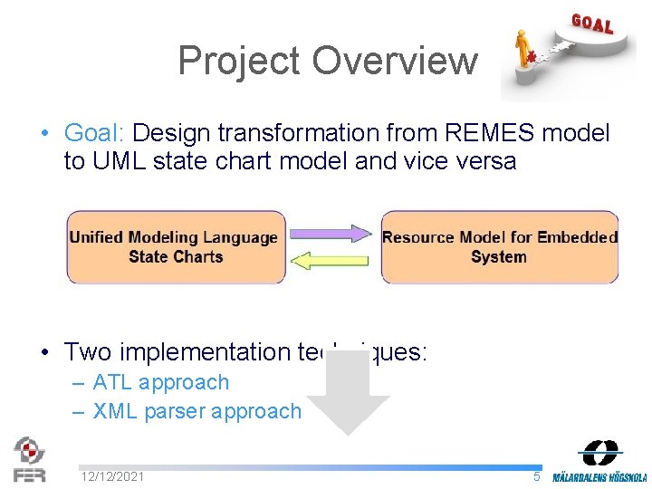 Project Overview • Goal: Design transformation from REMES model to UML state chart model