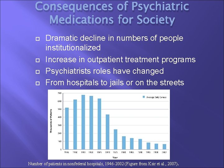 Consequences of Psychiatric Medications for Society Dramatic decline in numbers of people institutionalized Increase