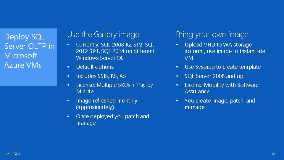 Deploy SQL Server OLTP in Microsoft Azure VMs 12/12/2021 Use the Gallery image Bring Deploy SQL Server OLTP in Microsoft Azure VMs 12/12/2021 Use the Gallery image Bring