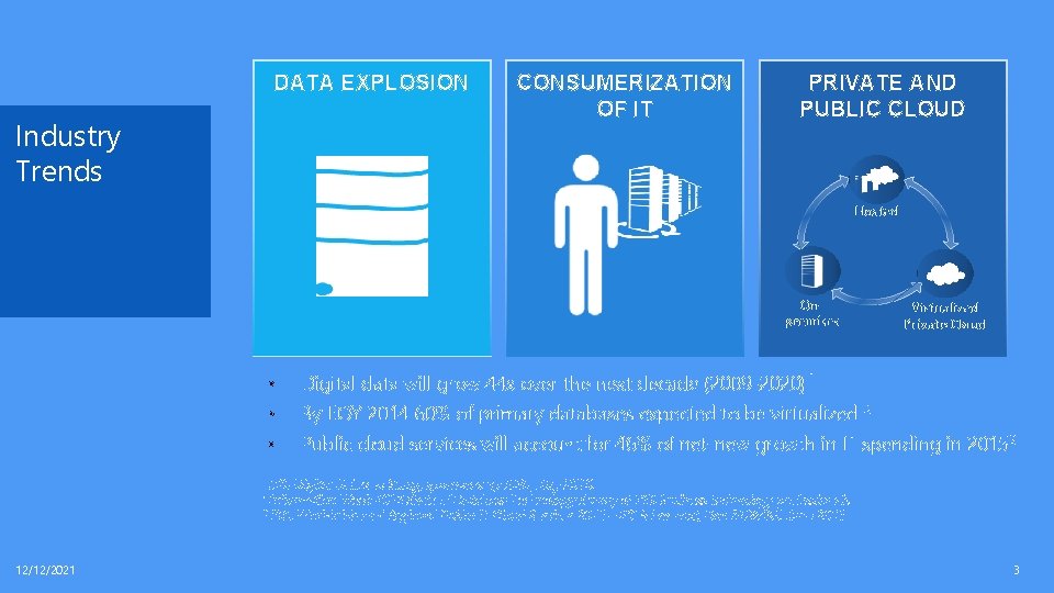 DATA EXPLOSION Industry Trends CONSUMERIZATION OF IT PRIVATE AND PUBLIC CLOUD Hosted Onpremises Virtualized DATA EXPLOSION Industry Trends CONSUMERIZATION OF IT PRIVATE AND PUBLIC CLOUD Hosted Onpremises Virtualized