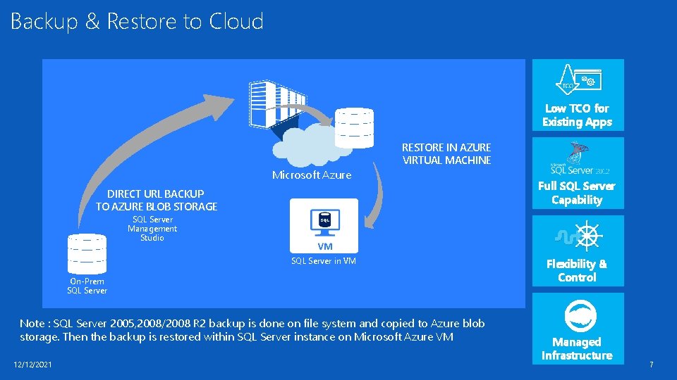 Backup & Restore to Cloud Low TCO for Existing Apps RESTORE IN AZURE VIRTUAL Backup & Restore to Cloud Low TCO for Existing Apps RESTORE IN AZURE VIRTUAL