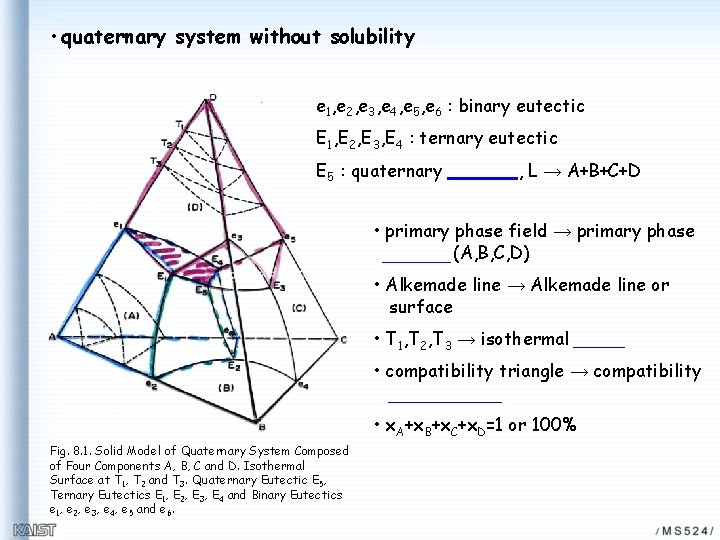  • quaternary system without solubility e 1, e 2, e 3, e 4,