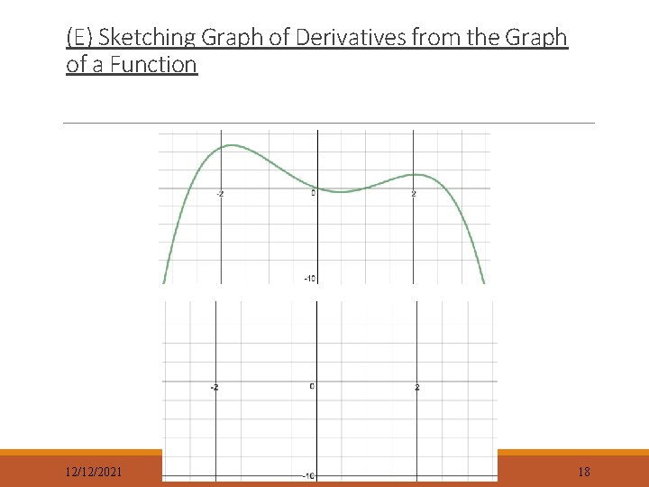 (E) Sketching Graph of Derivatives from the Graph of a Function 12/12/2021 CALCULUS -