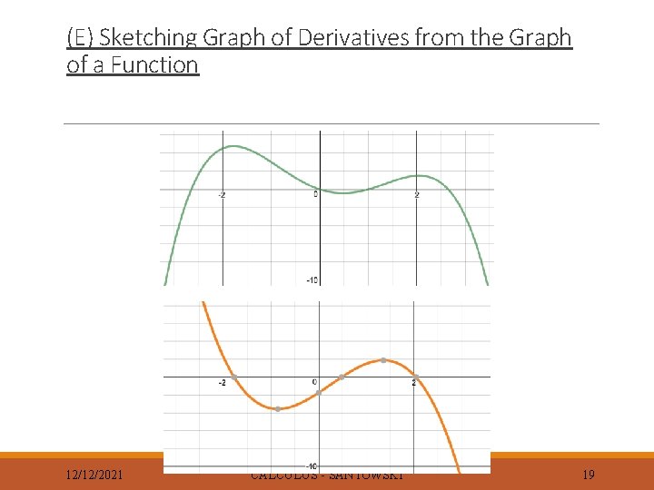 (E) Sketching Graph of Derivatives from the Graph of a Function 12/12/2021 CALCULUS -