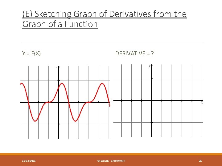 (E) Sketching Graph of Derivatives from the Graph of a Function Y = F(X)