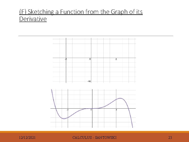 (F) Sketching a Function from the Graph of its Derivative 12/12/2021 CALCULUS - SANTOWSKI
