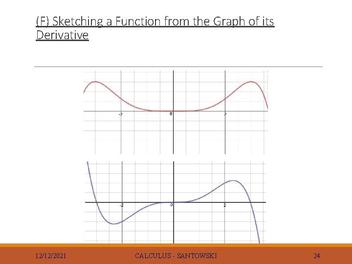 (F) Sketching a Function from the Graph of its Derivative 12/12/2021 CALCULUS - SANTOWSKI