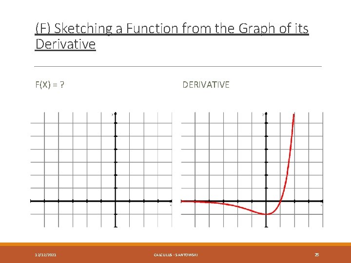 (F) Sketching a Function from the Graph of its Derivative F(X) = ? 12/12/2021