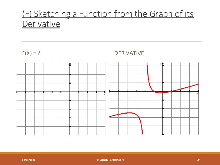 (F) Sketching a Function from the Graph of its Derivative F(X) = ? 12/12/2021