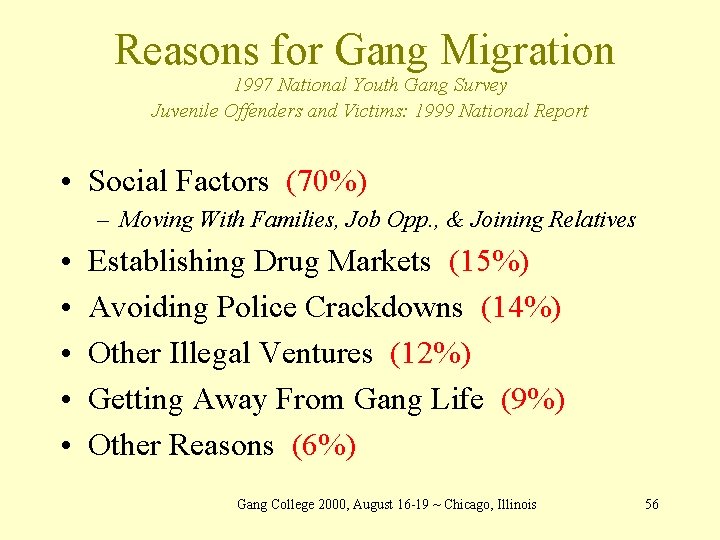Reasons for Gang Migration 1997 National Youth Gang Survey Juvenile Offenders and Victims: 1999