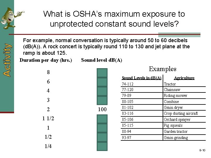 Activity What is OSHA’s maximum exposure to unprotected constant sound levels? For example, normal