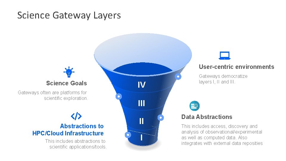 Science Gateway Layers User-centric environments Science Goals Gateways often are platforms for scientific exploration.