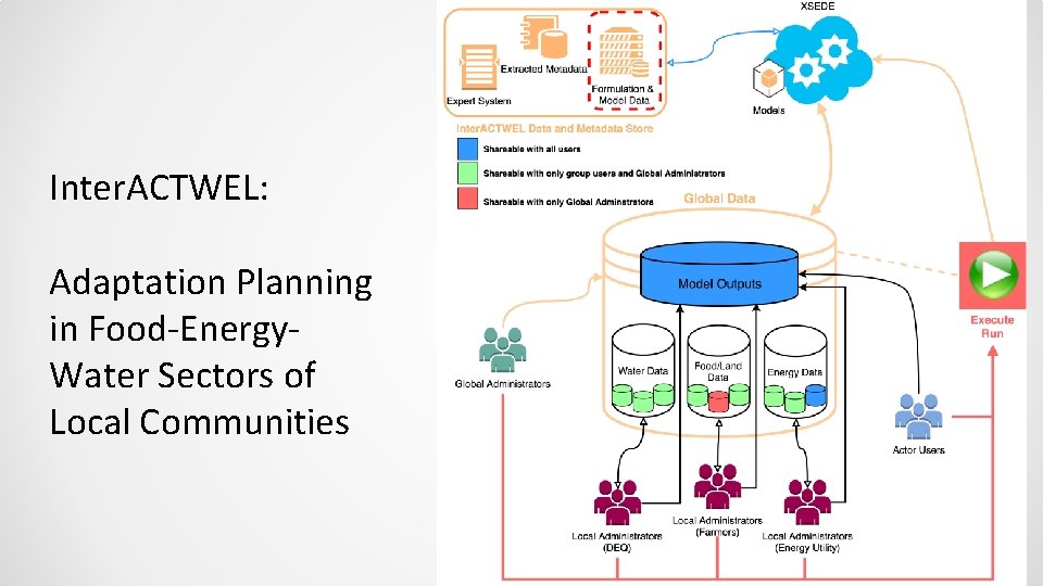 Inter. ACTWEL: Adaptation Planning in Food-Energy. Water Sectors of Local Communities 