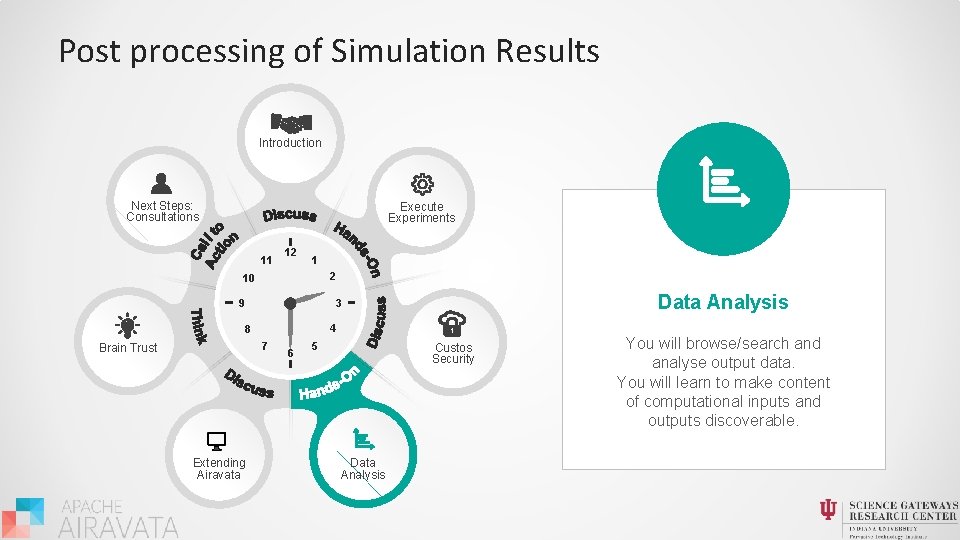 Post processing of Simulation Results Introduction Next Steps: Consultations Execute Experiments 11 12 1