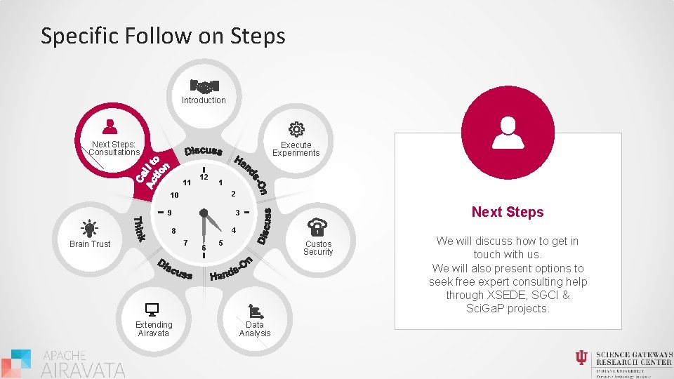 Specific Follow on Steps Introduction Next Steps: Consultations Execute Experiments 11 12 1 2