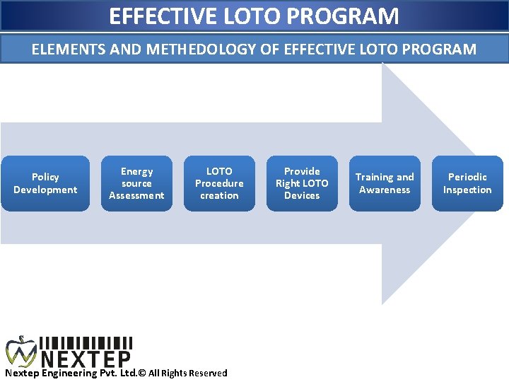 EFFECTIVE LOTO PROGRAM ELEMENTS AND METHEDOLOGY OF EFFECTIVE LOTO PROGRAM Policy Development Energy source
