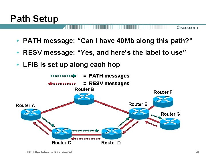Path Setup • PATH message: “Can I have 40 Mb along this path? ”