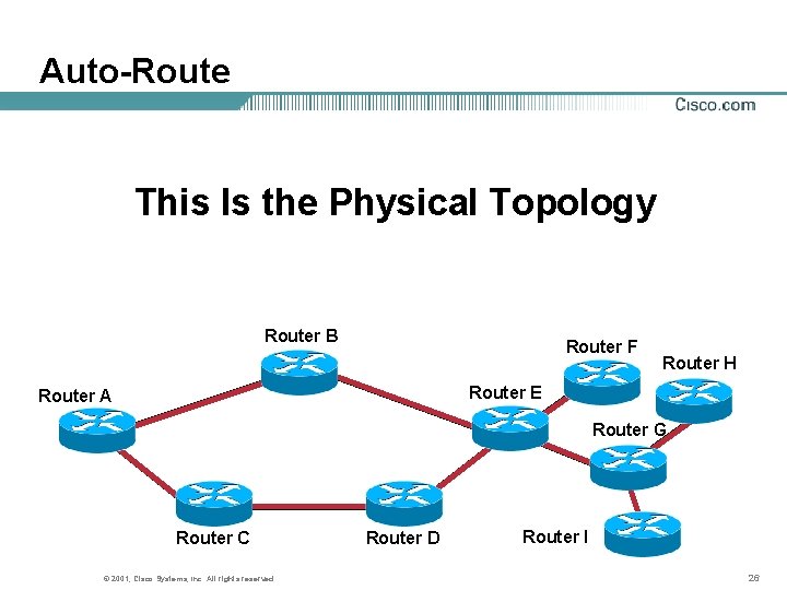 Auto-Route This Is the Physical Topology Router B Router F Router H Router E